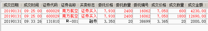 A股操作 2019-01-31 下午3.06.31.png