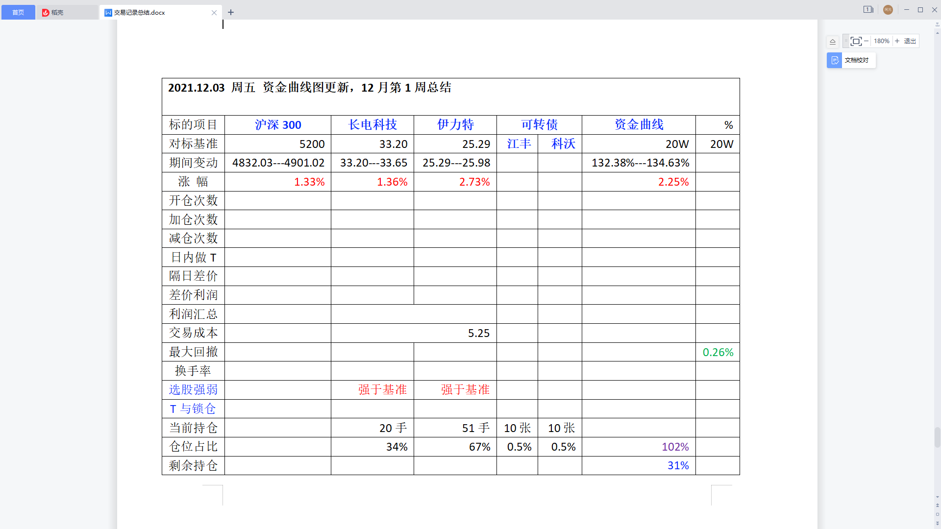 2021.12.03周五12月第1周总结.png