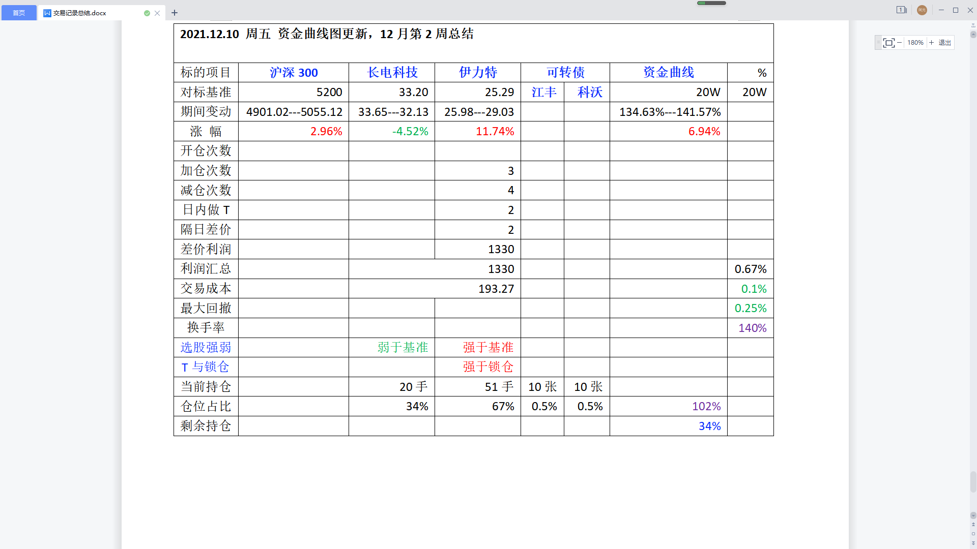 2021.12.10周五12月第2周周总结.png