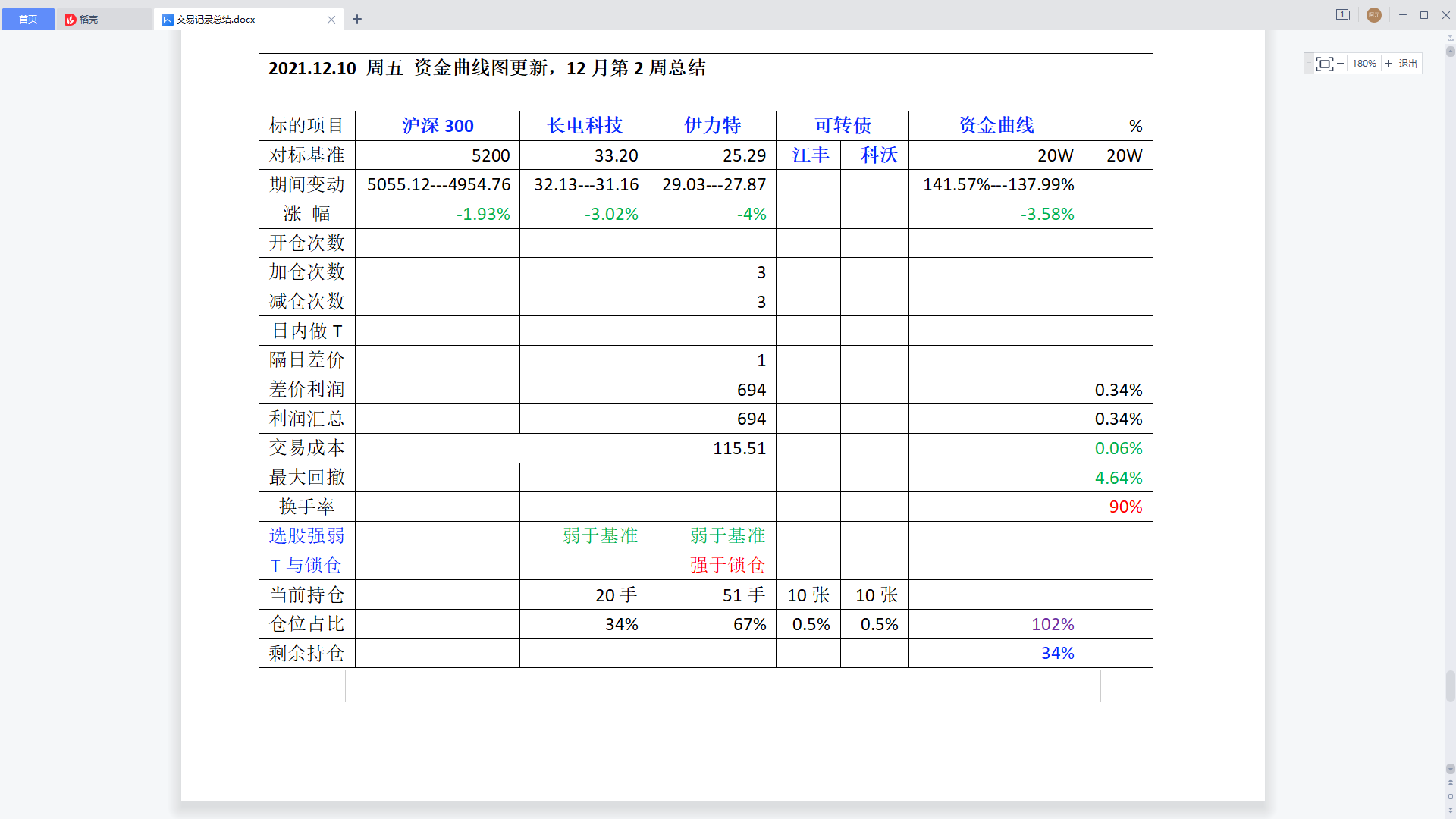 20211218周六资金曲线图更新.png