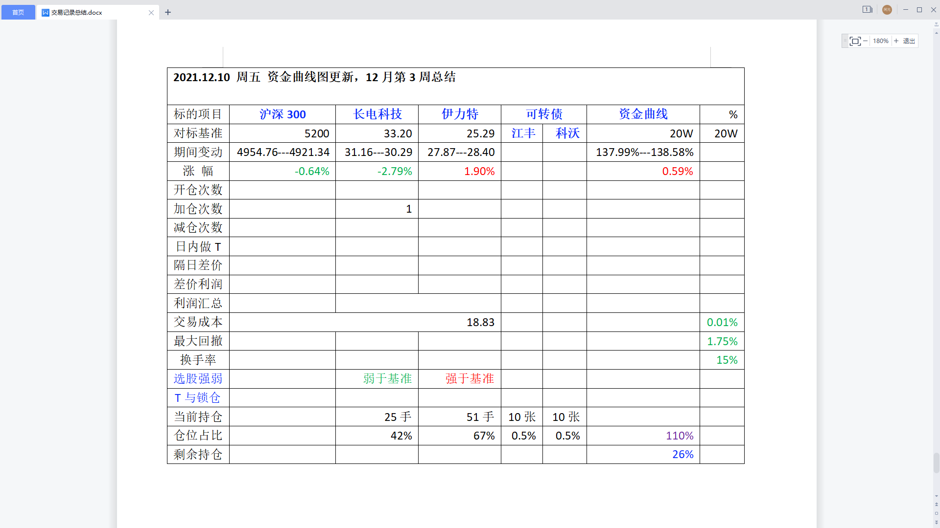 2021年12月第3周周总结.png