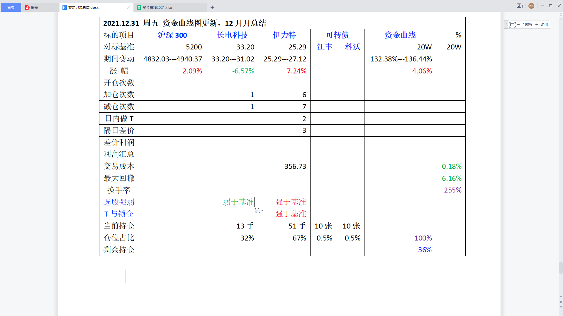 2021年12月月总结.png