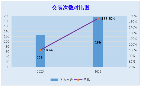 交易次数对比图.png