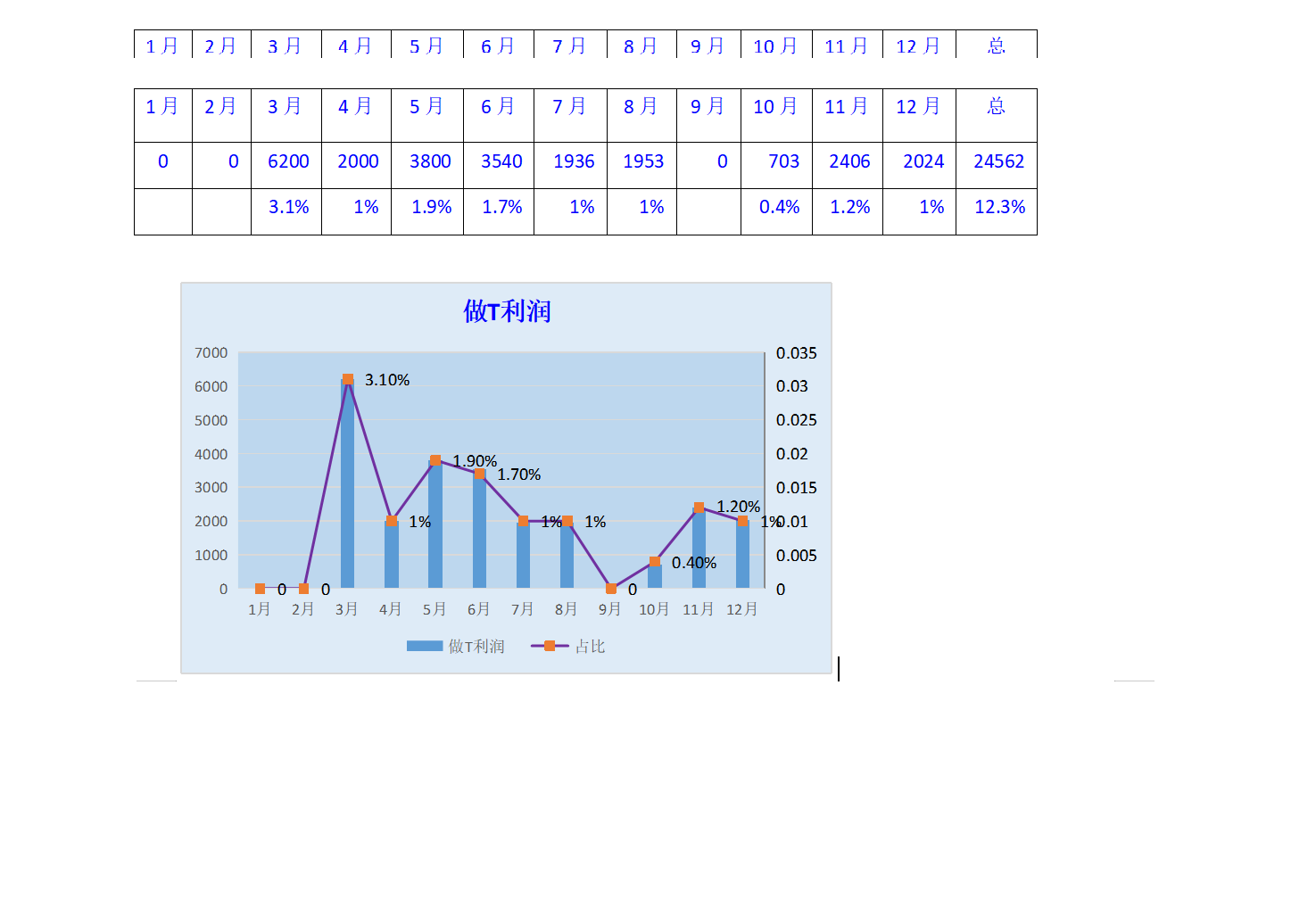 做T表格及利润图.png