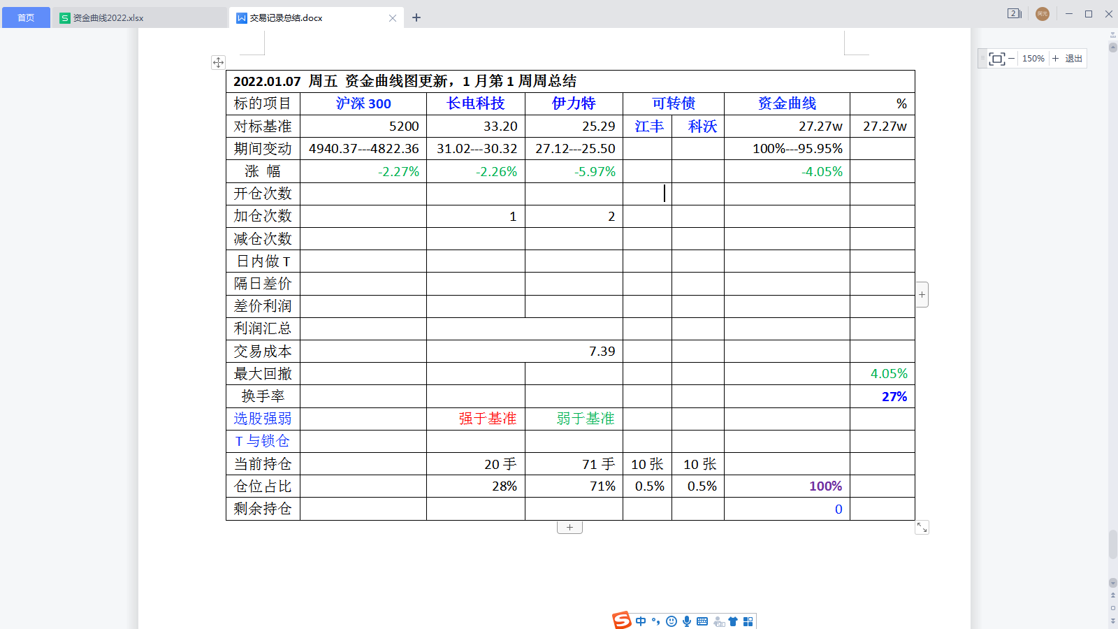 2022年1月第1周周总结.png