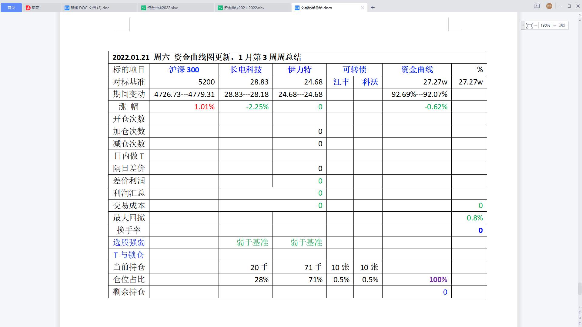 2022年1月第3周周总结.png