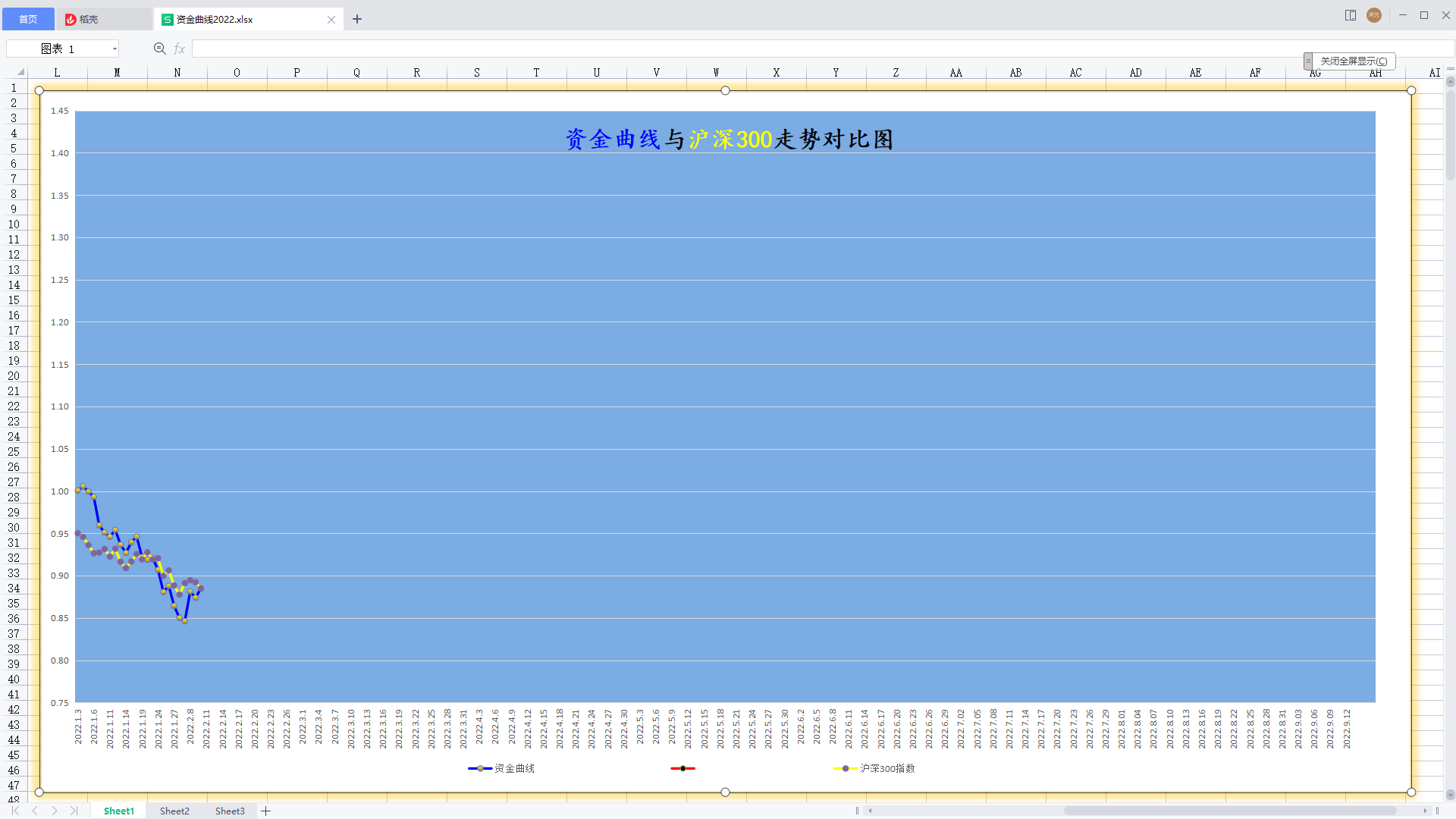 2022.02.11本年度资金曲线图更新.png