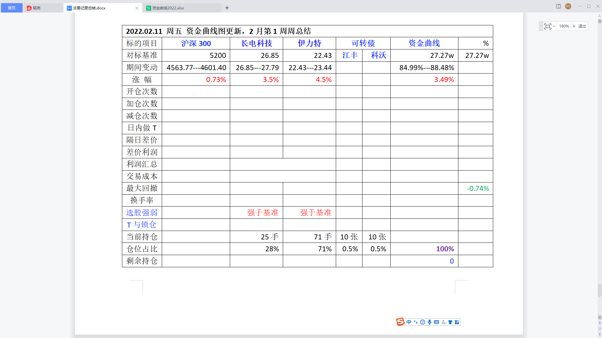 2022.2月 第一周周总结.png