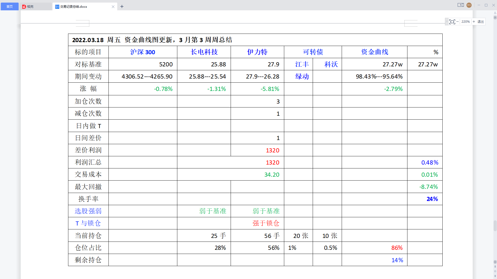 2022年3月第3周周总结.png