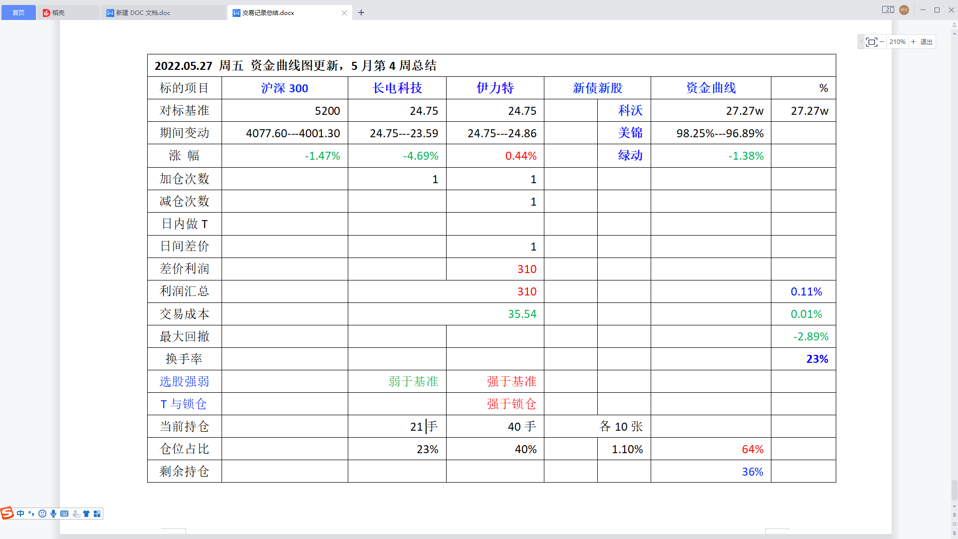 2022年5月第4周总结.png