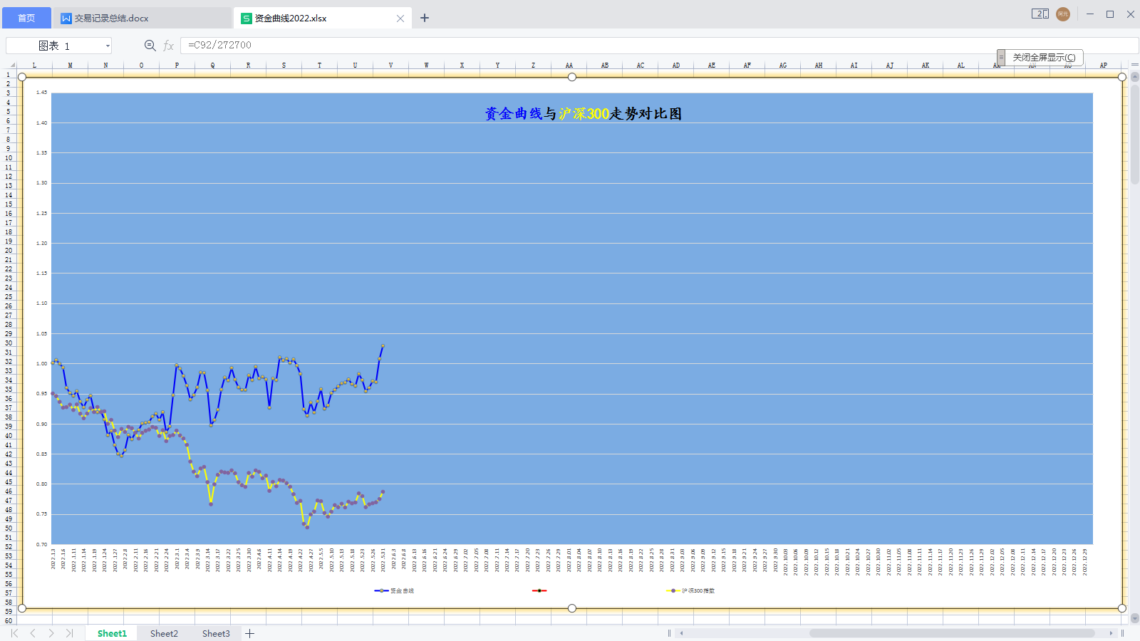 20220531年内资金曲线图.png