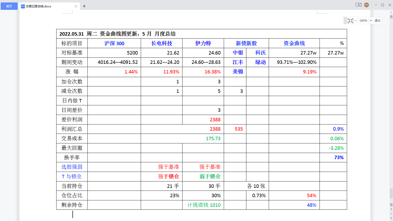 2022年5月月度总结.png