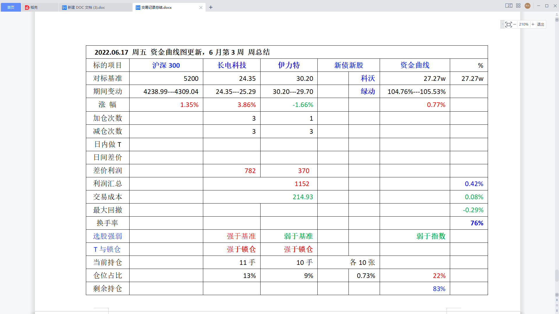 2022年6月第3周周总结.png