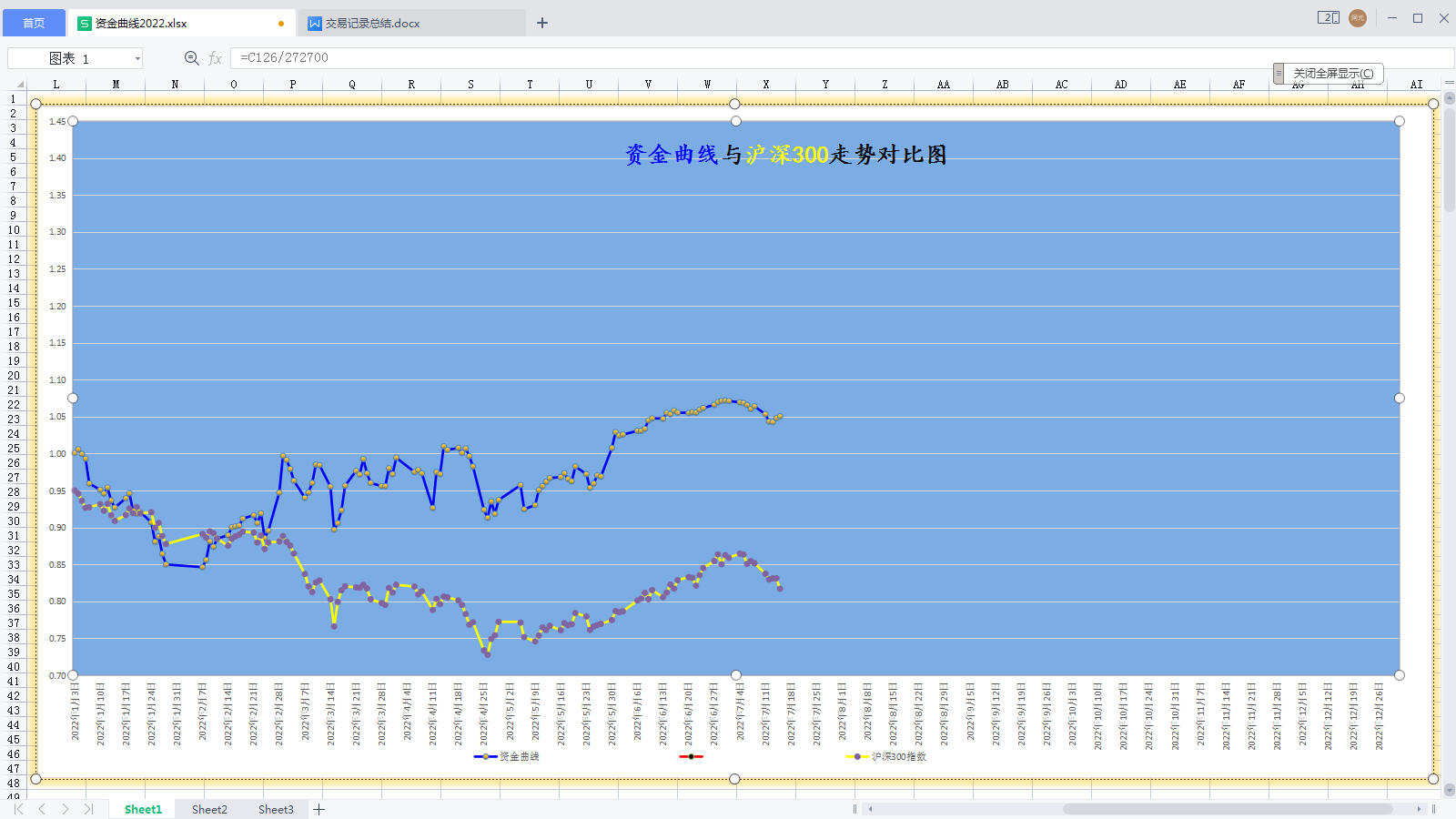 20220715年内资金曲线图.png