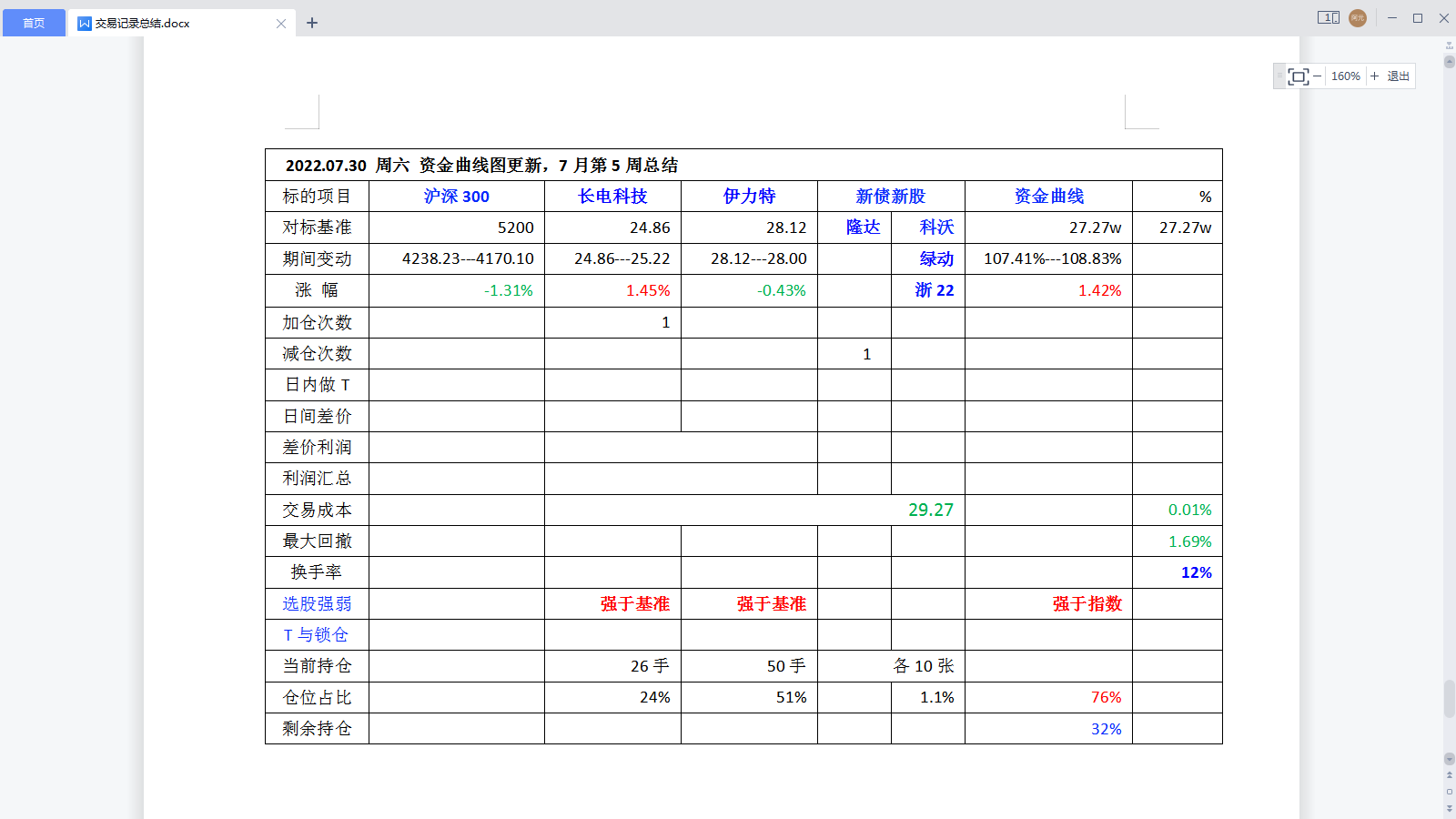 2022年7月第5周周总结.png