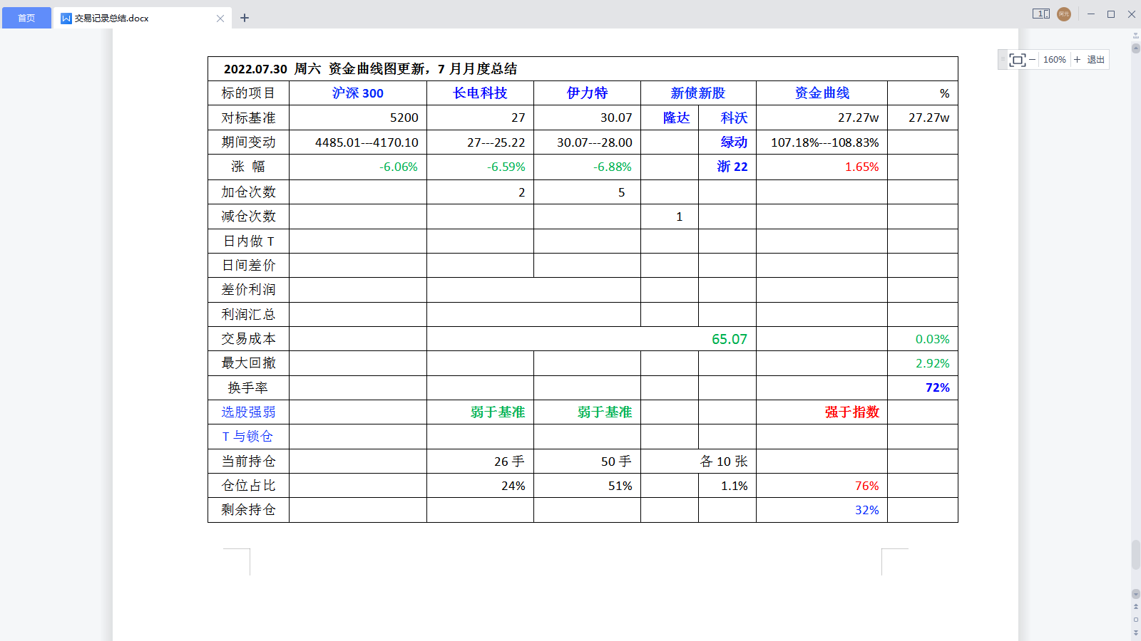 2022年7月月度总结.png