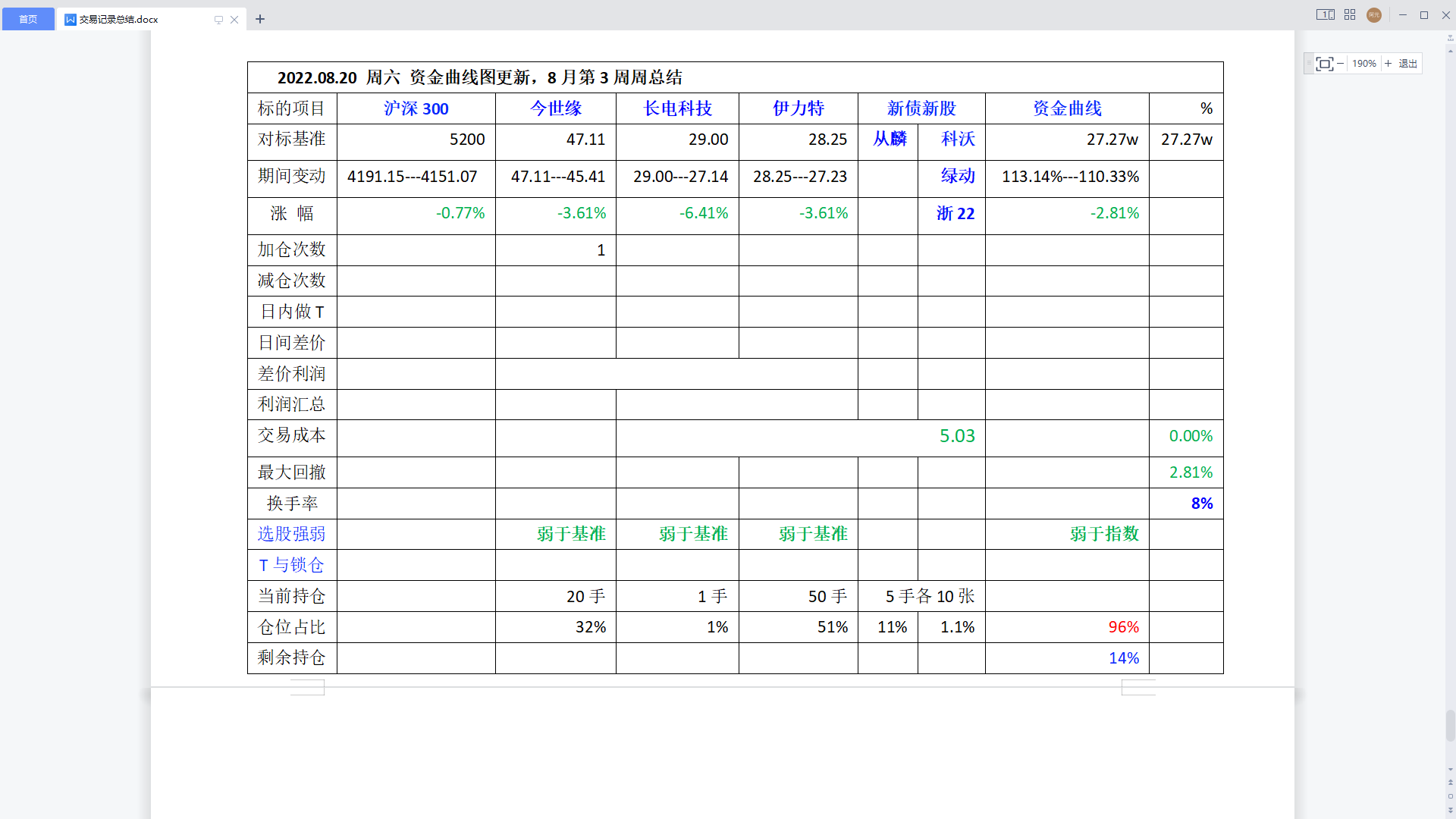 2022年8月第3周周总结.png