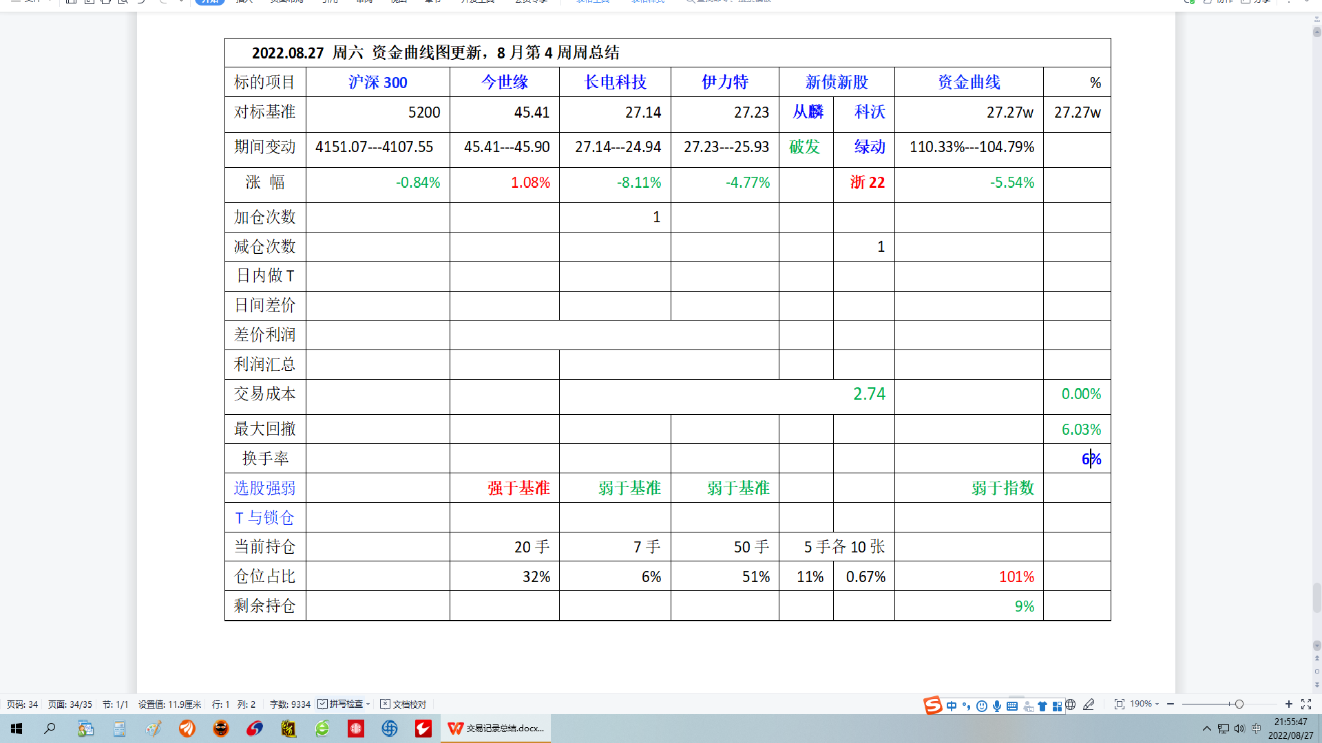 22年8月第4周 周总结.png