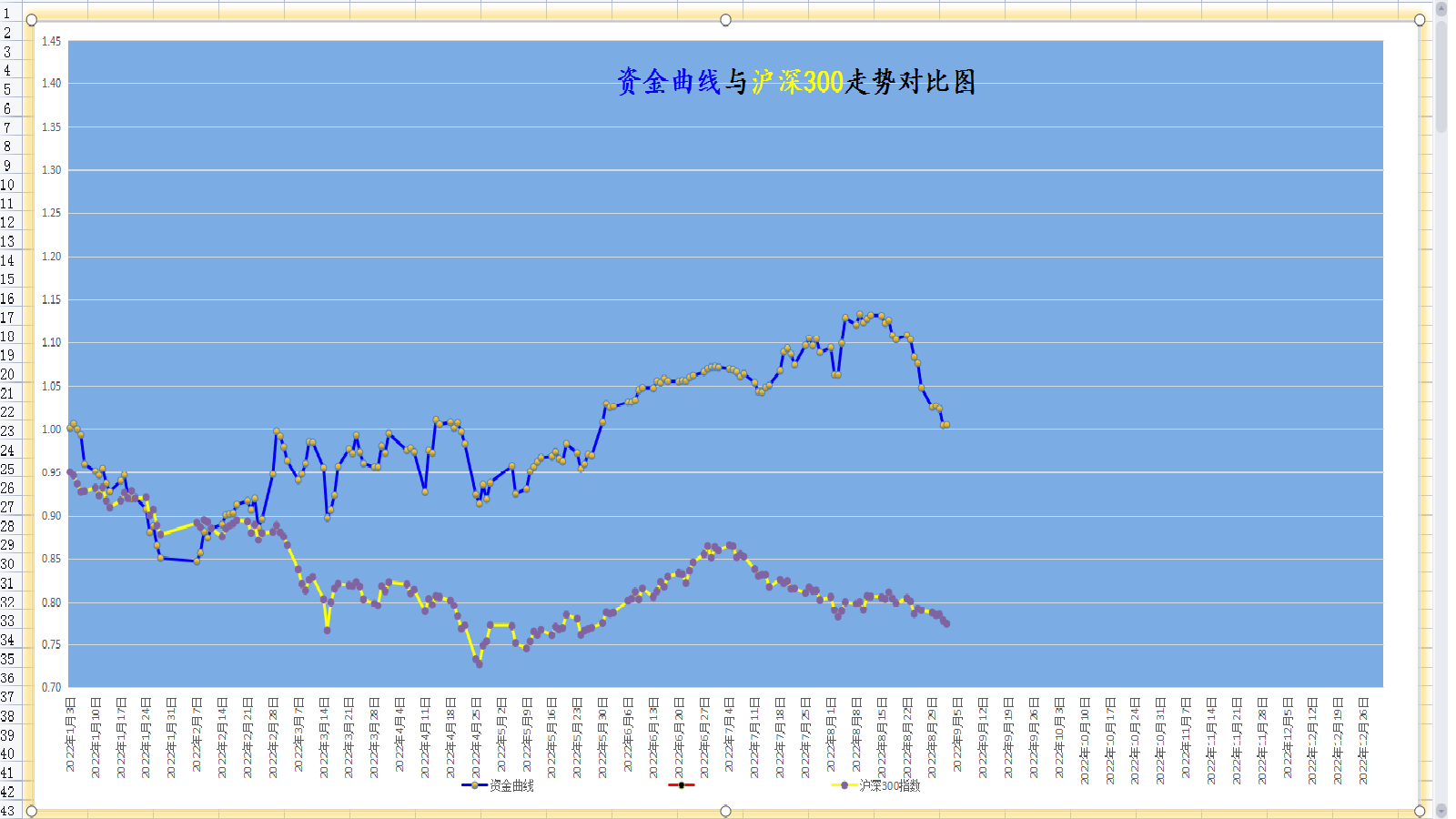 20220904年内资金曲线图.png