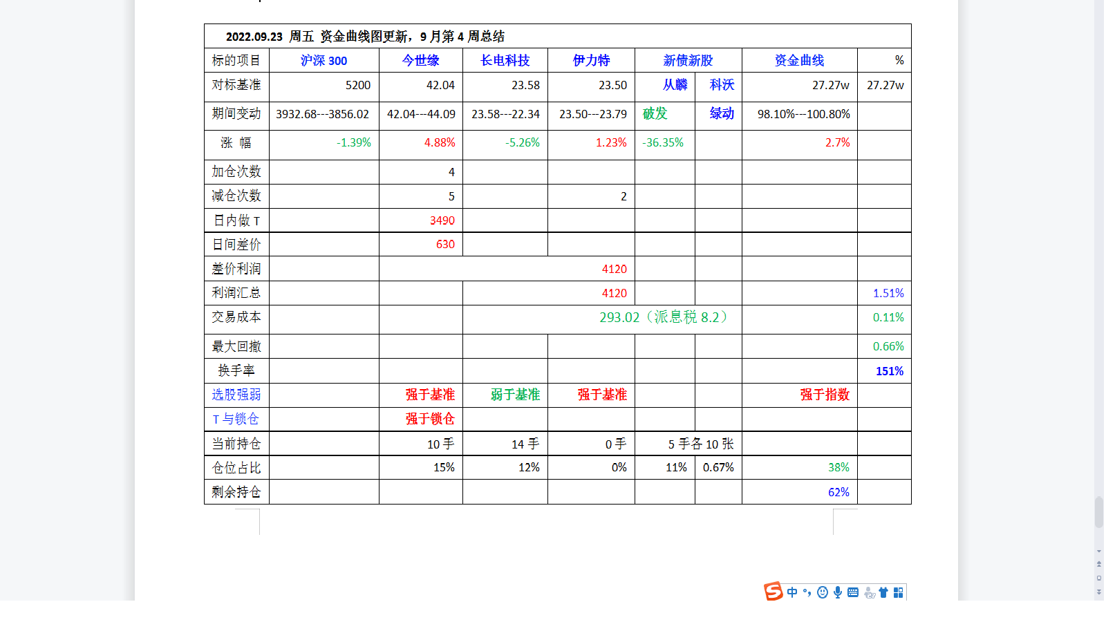 2022年9月第4周周总结.png