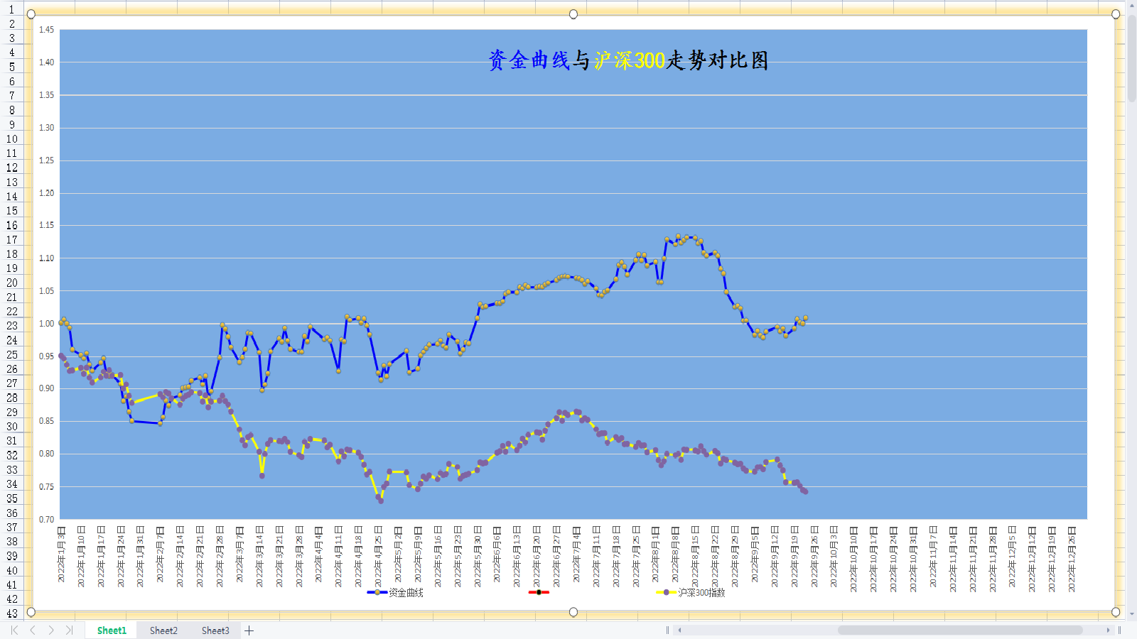 20220923年内资金曲线图.png