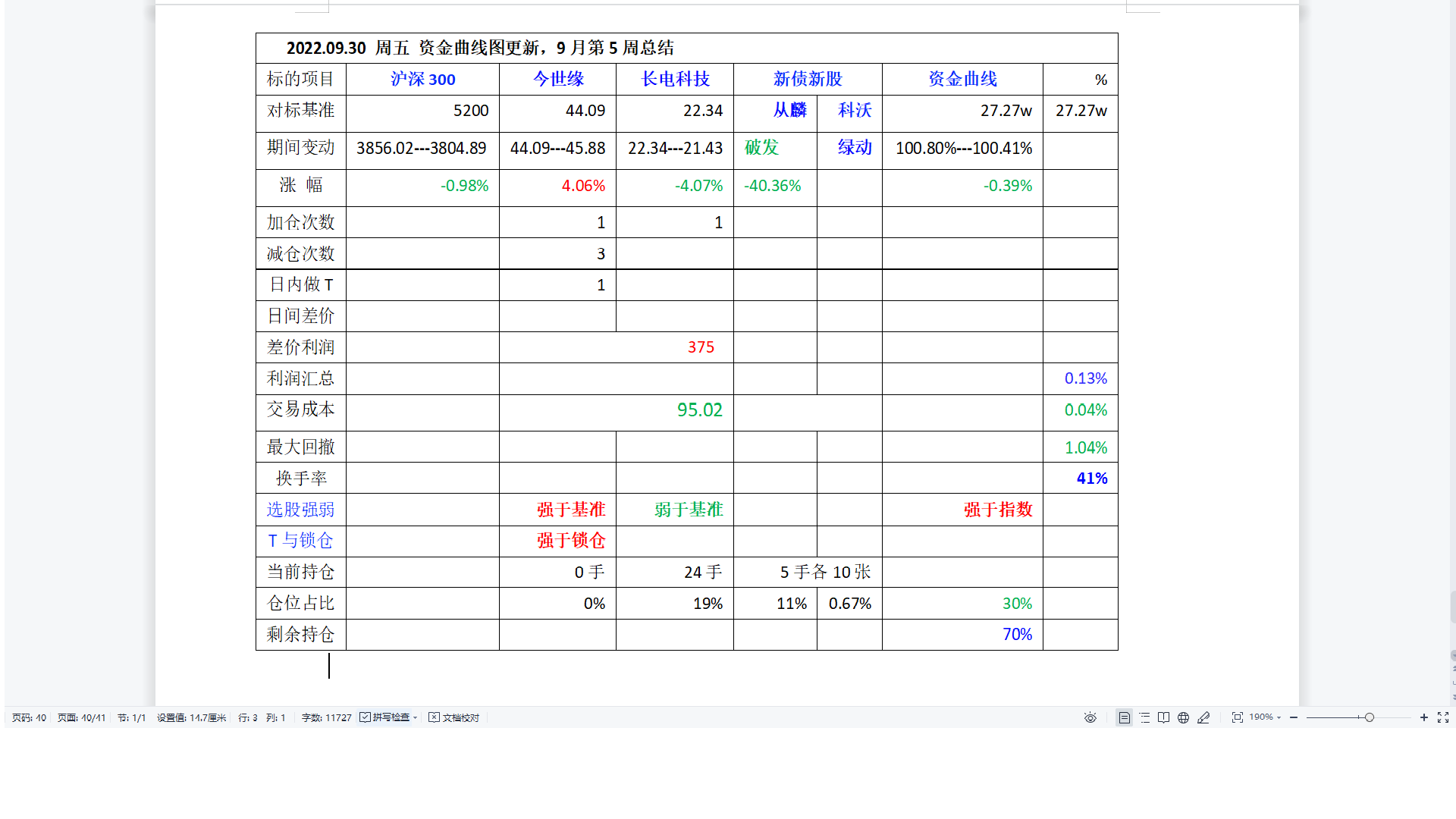 2022年9月第5周周总结.png