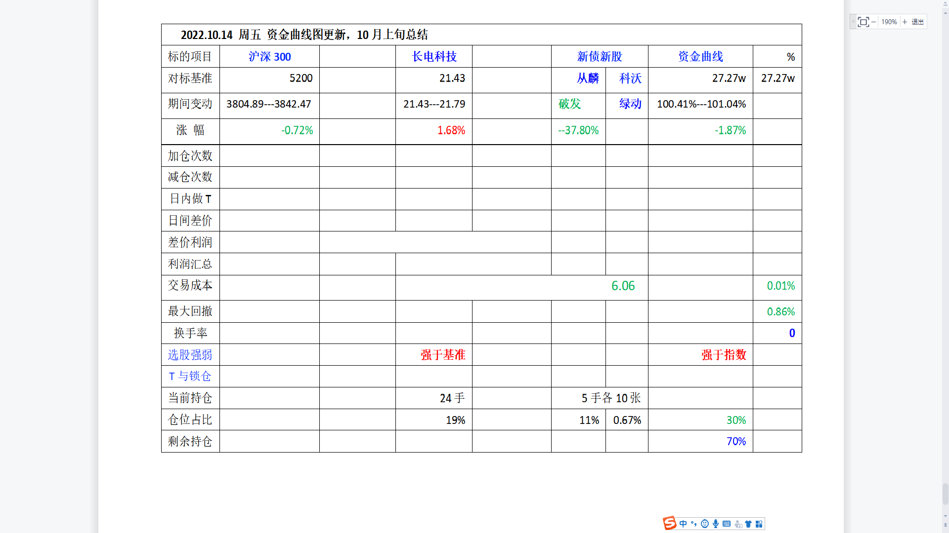 2022年9月上旬总结.png