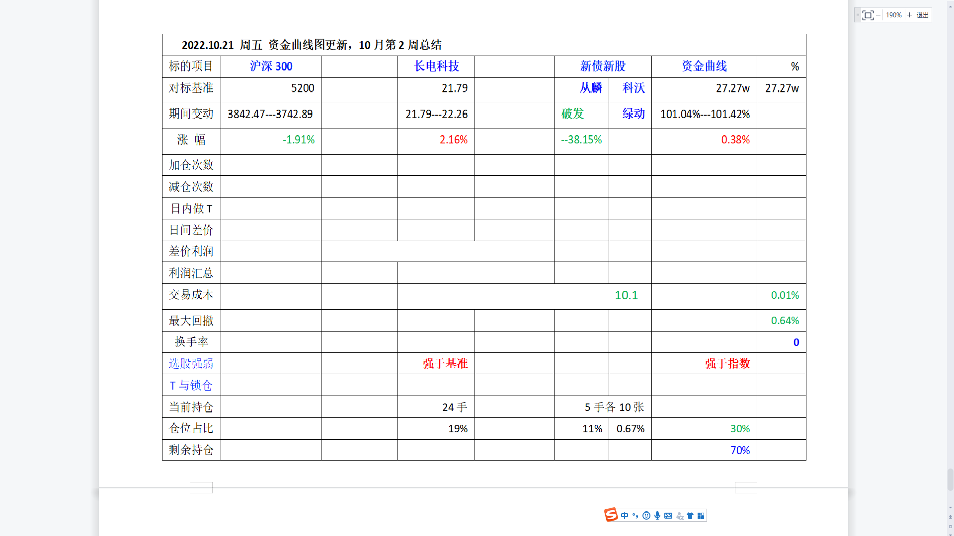 2022年10月第2周周总结.png