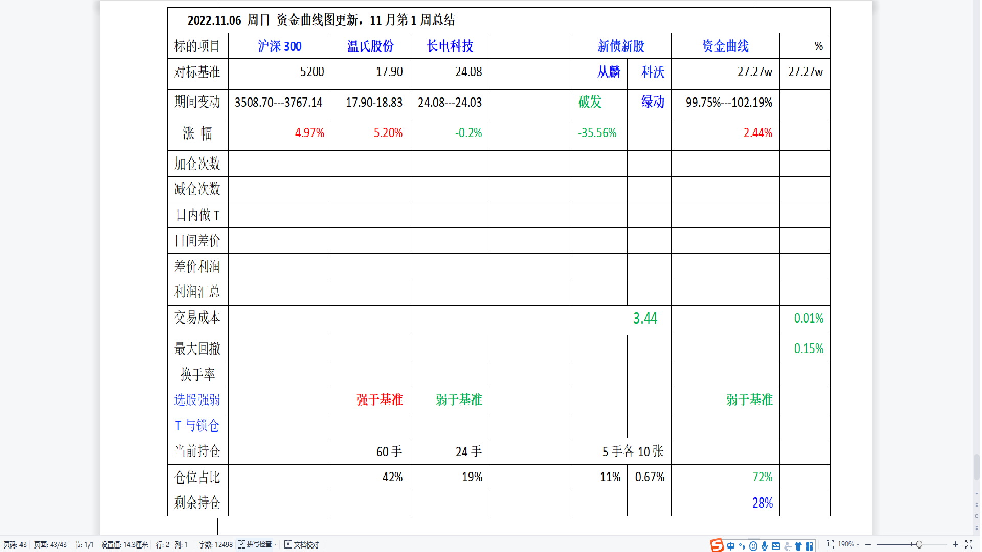 2022年11月第1周总结.png