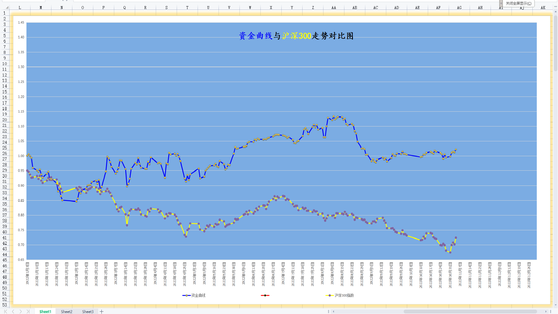 20221106年内资金曲线图.png