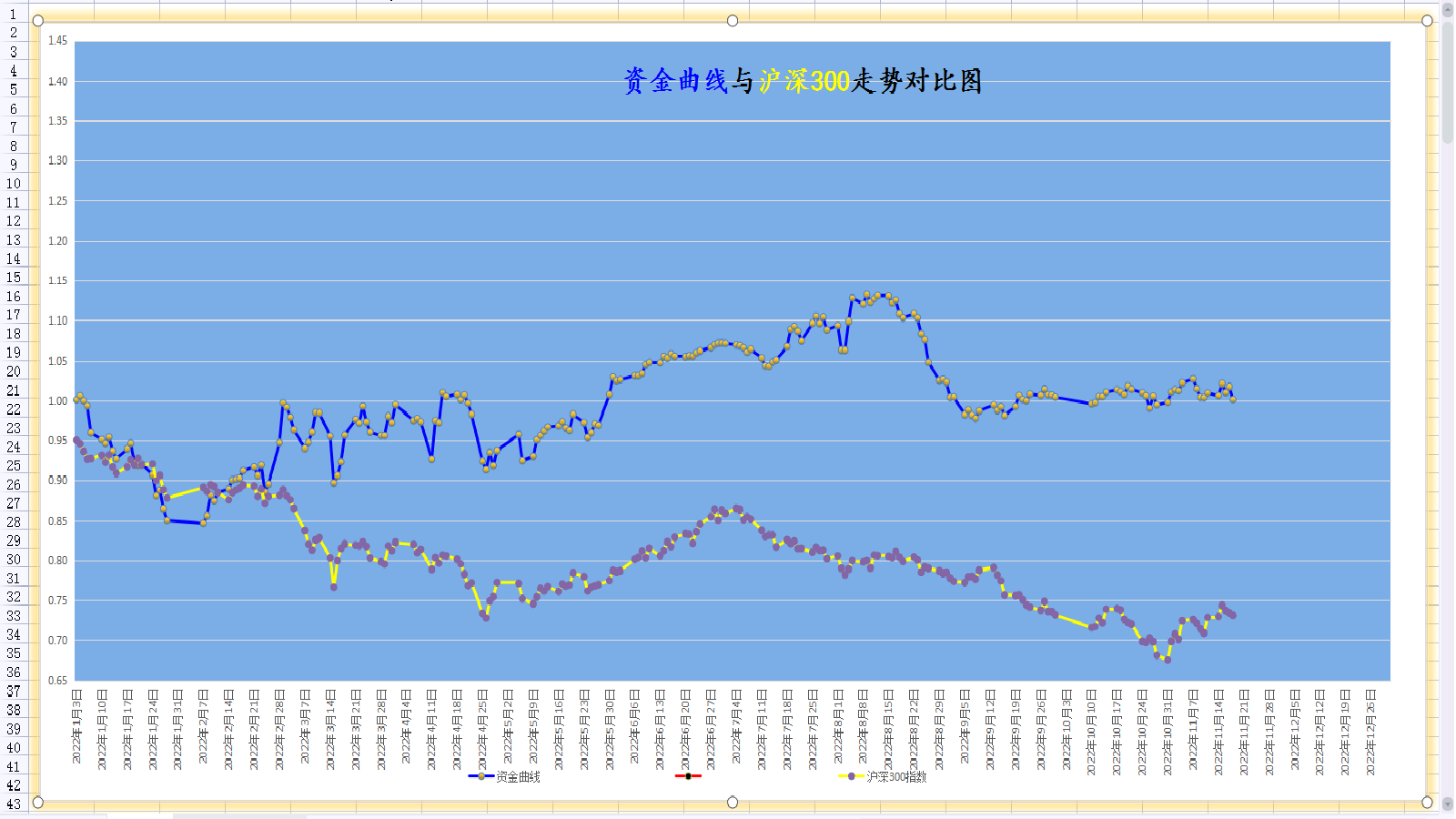 20221118 年内资金曲线图.png