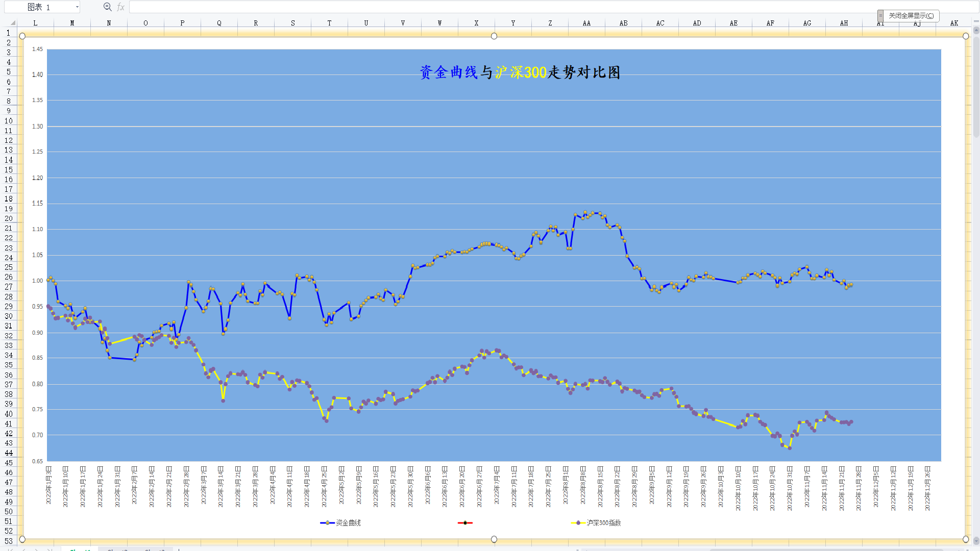 20221125年内资金曲线图.png