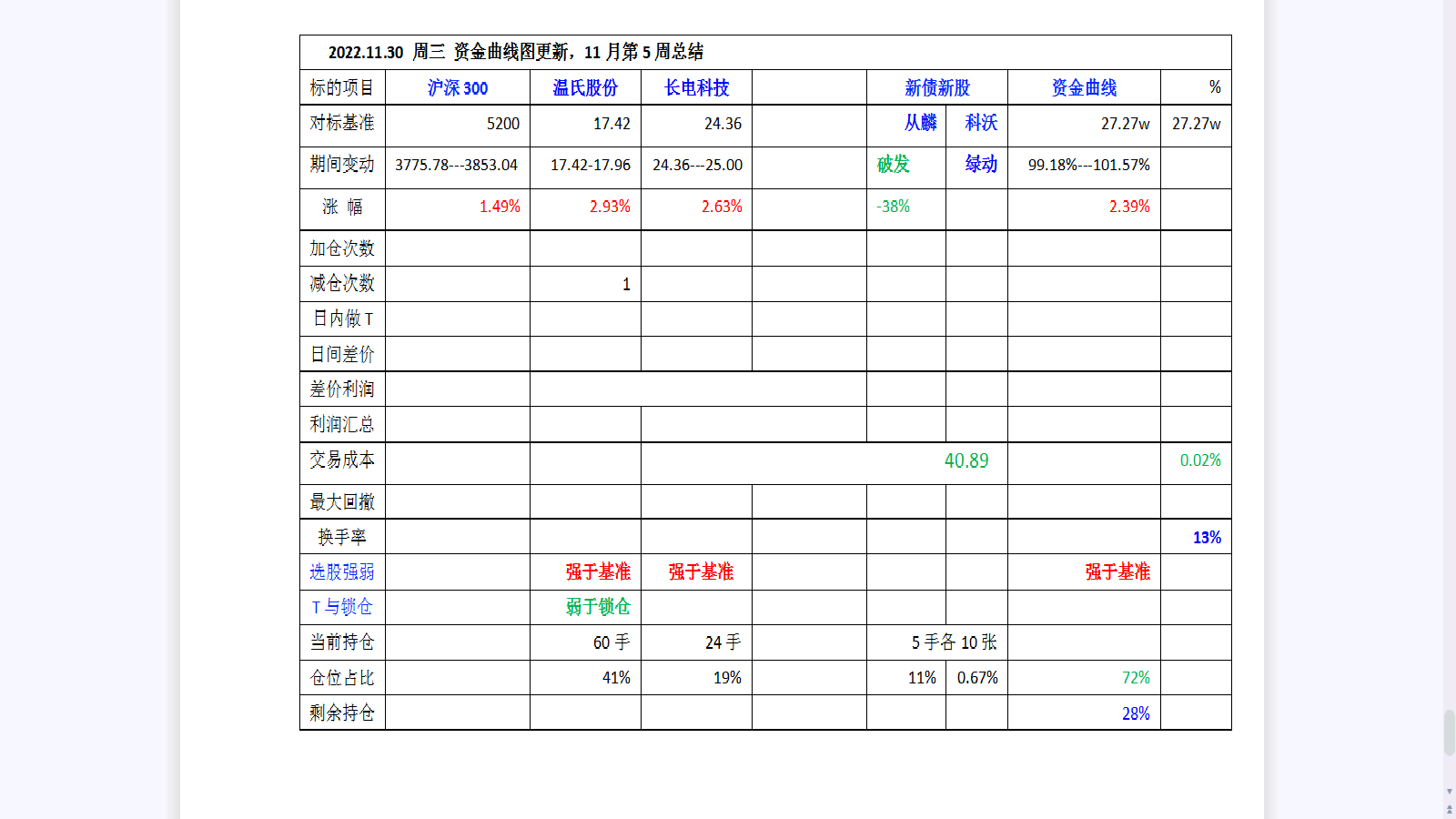 2022年11月第5周总结.png