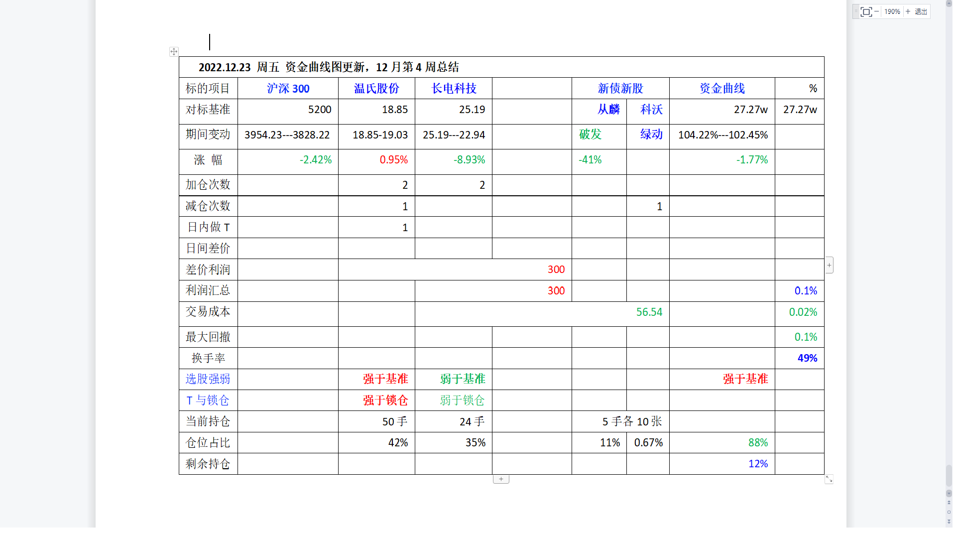 2022年12月第4周总结.png