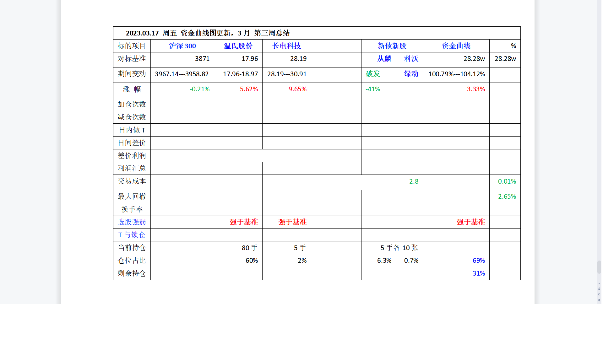 2023年3月第3周总结.png