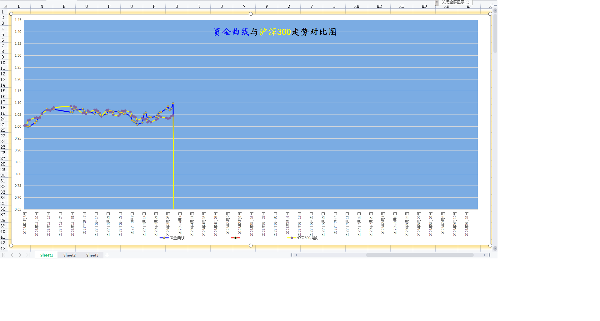 20230331年内资金曲线图.png