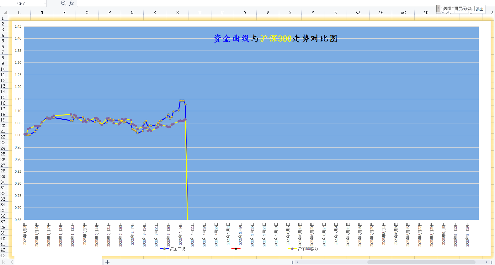 20230407年内资金曲线图.png