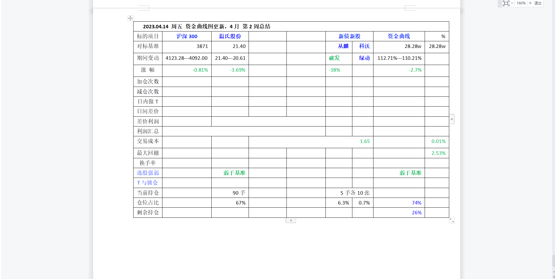 2023年4月第2周总结.png