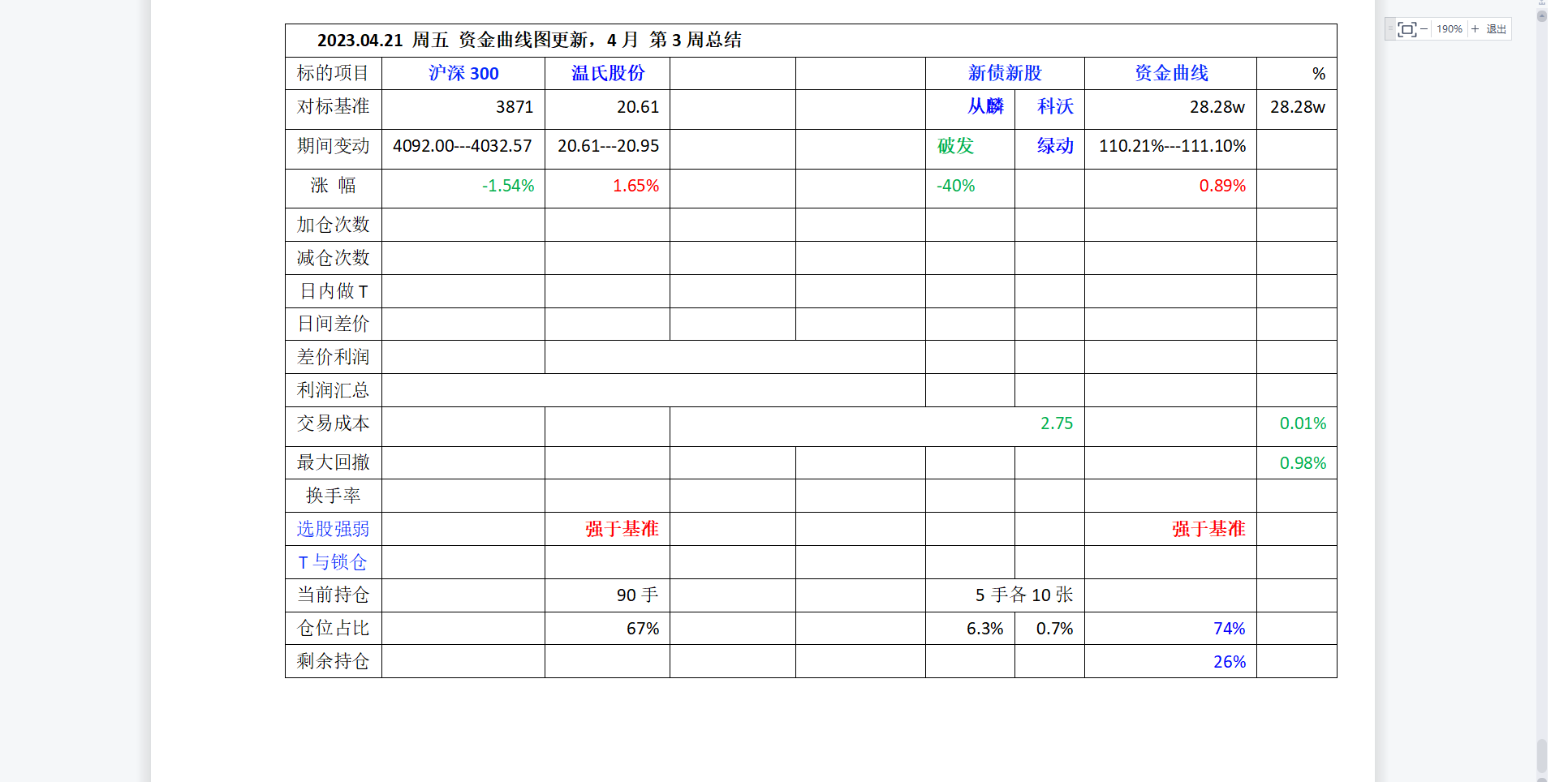 2023年4月第3周总结.png