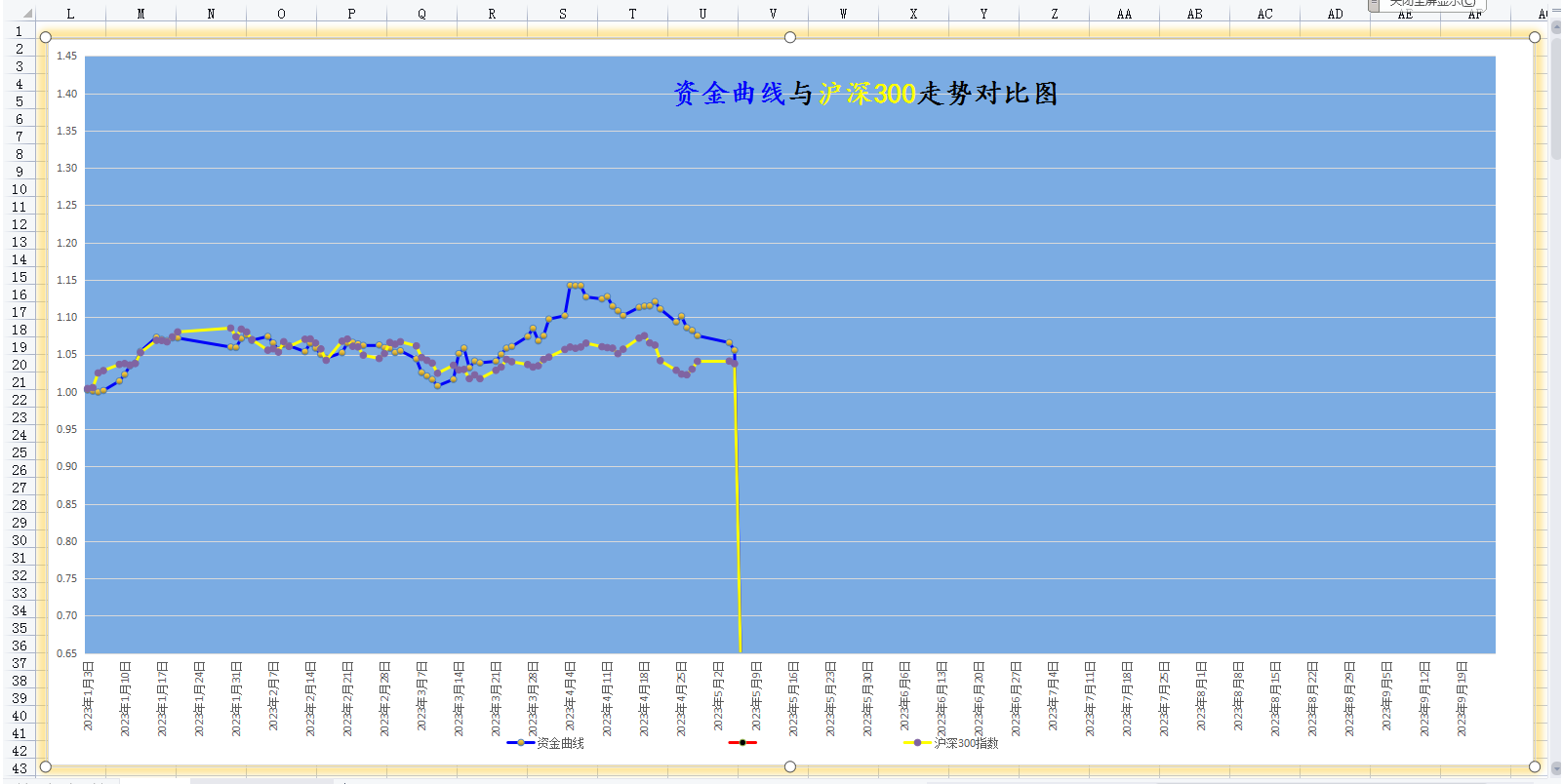 20230505年内资金曲线图更新.png