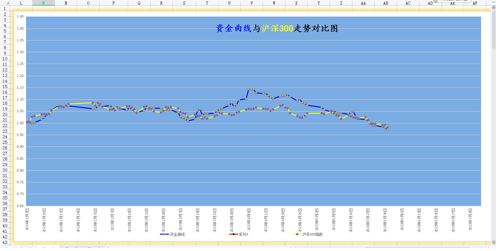 20230531年内资金曲线图.png