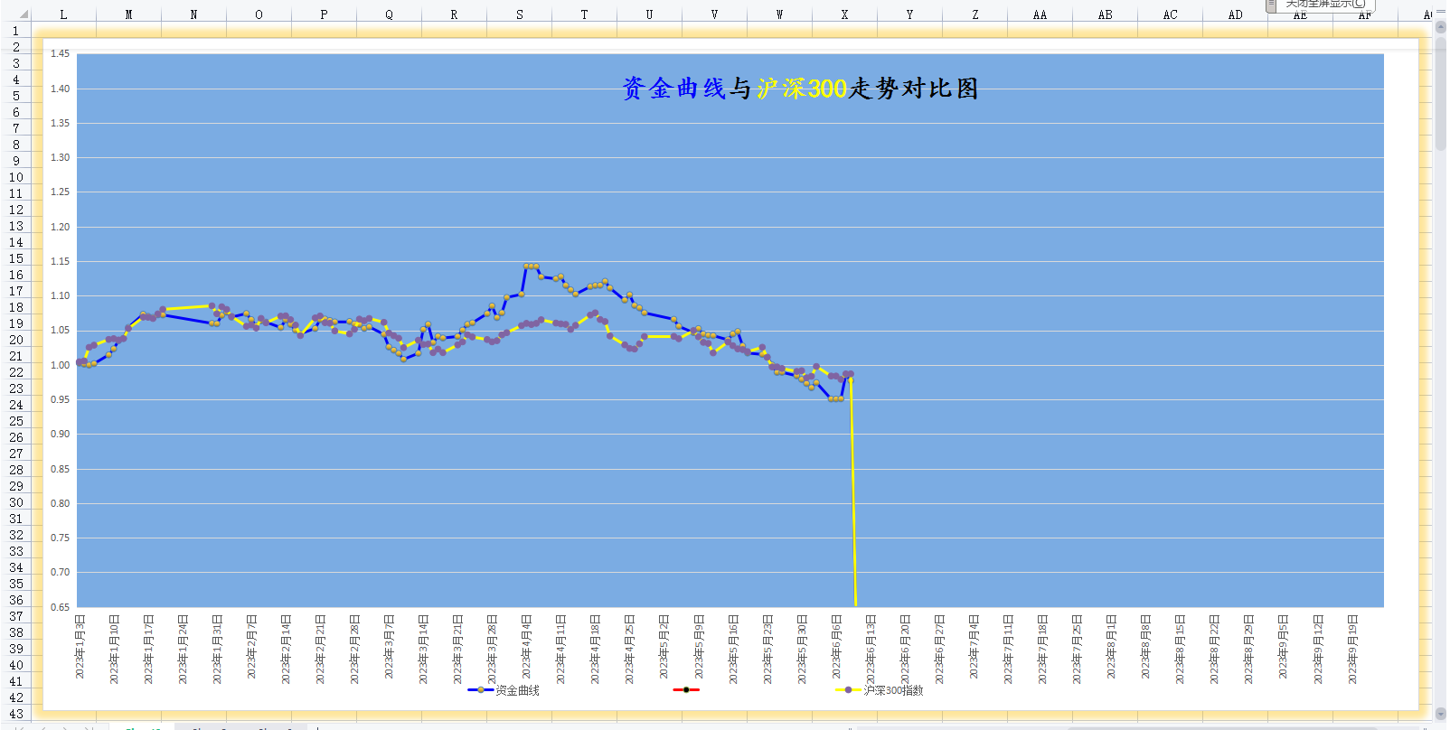 20230609年内资金曲线图更新.png