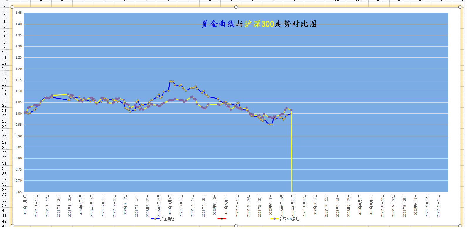 20230616年内资金曲线图.png