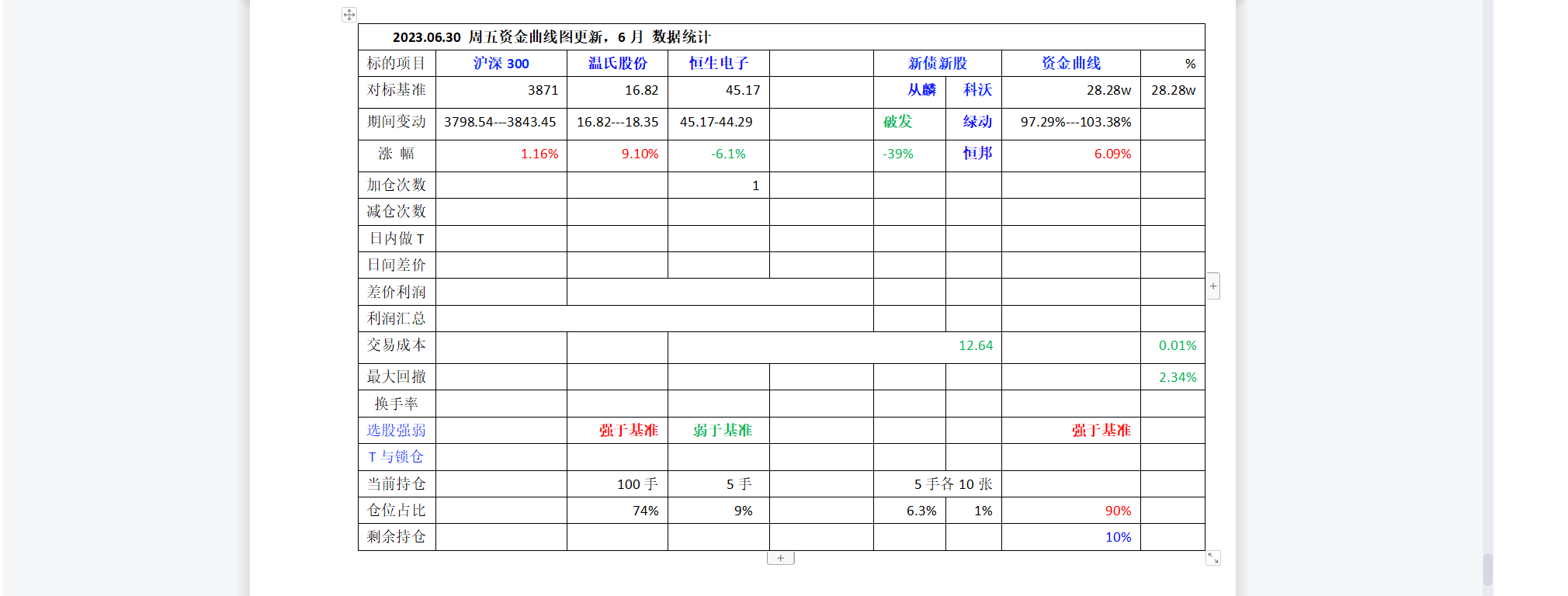 2023年6月数据统计.png