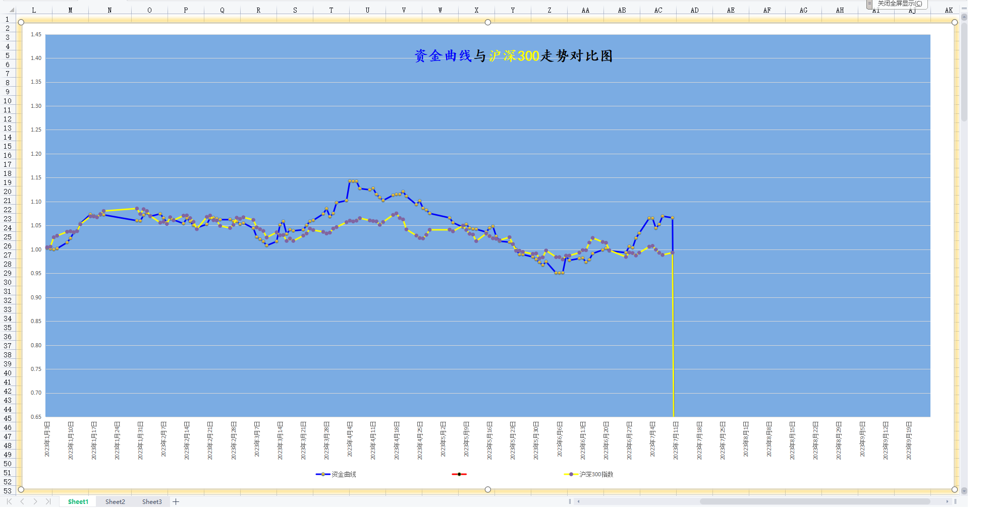 20230710年内资金曲线图更新.png