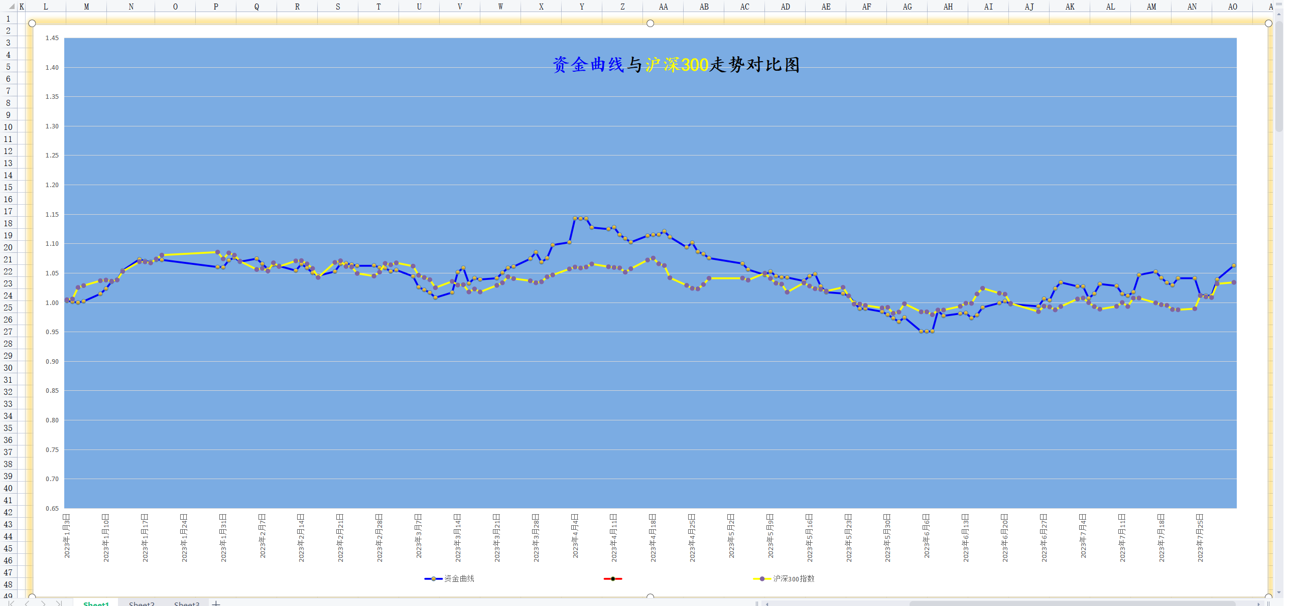 20230731年内资金曲线图.png