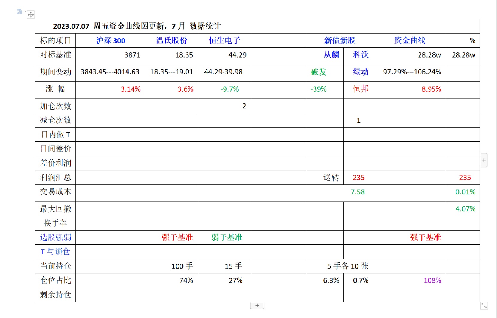 2023年7月数据统计.jpg