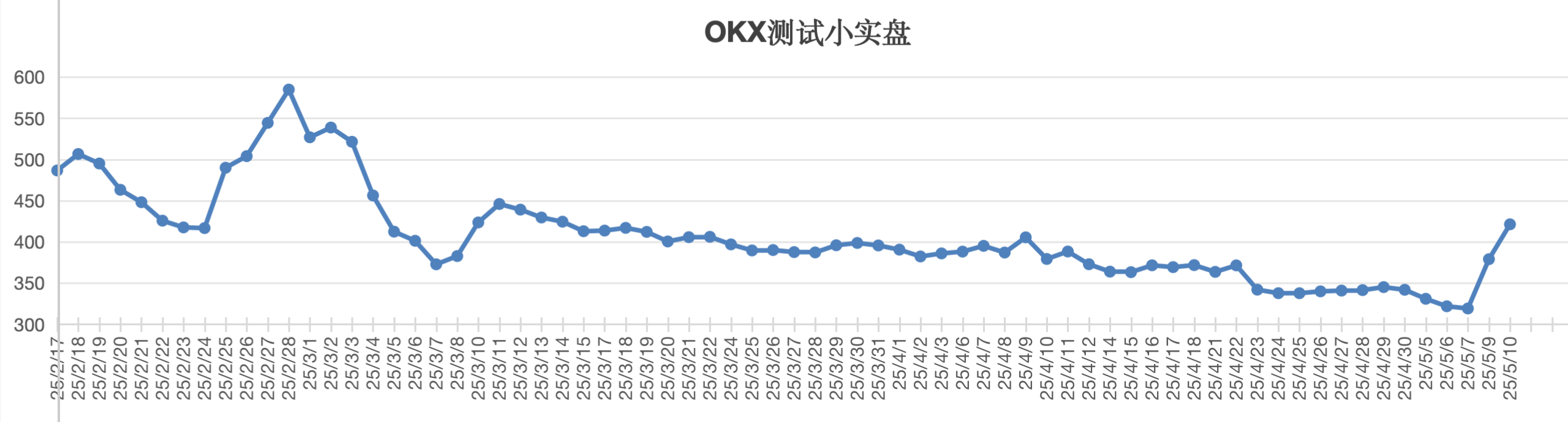 截屏2025-05-10 11.08.56.png