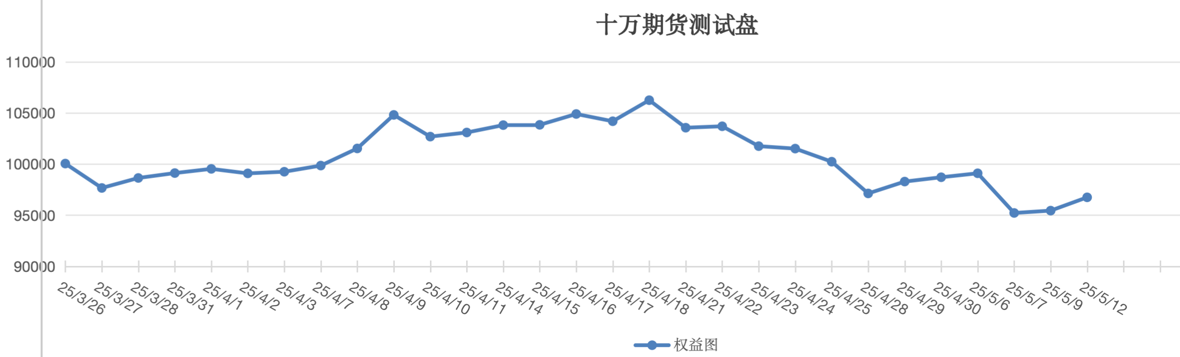 截屏2025-05-12 12.58.08.png