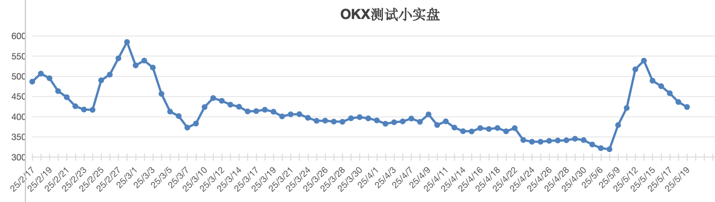 截屏2025-05-19 15.28.24.png